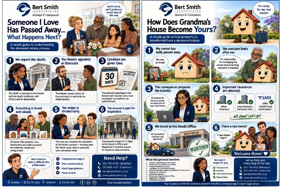 Deceased estate and property transfer visual guide